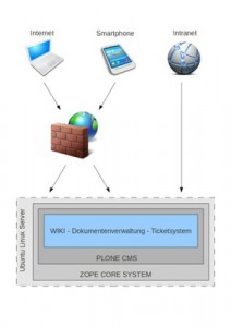 Download casewiki wissensmanagement