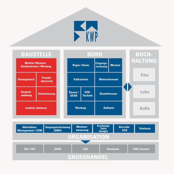 kwp-bnWin.net – Ideale Softwarelösung für Handwerksbetriebe